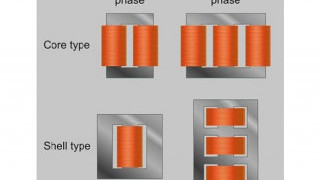 Transformer Core Design and Cooling Classes
