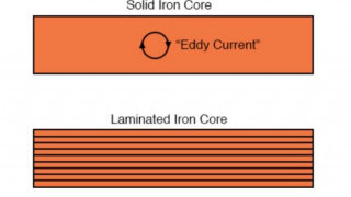 Transformer Losses and Efficiency