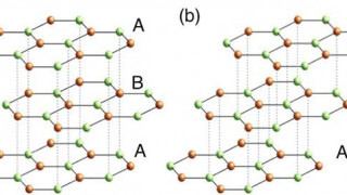 Two Types of Trilayer Graphene with Different Electrical Properties