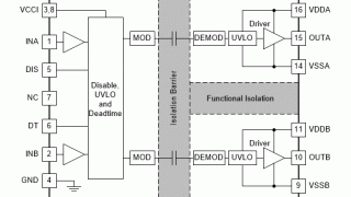 4-A / 6-A, Isolated Dual-Channel Gate Driver for SiC and Si Power Switches
