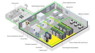 Powering AI Safely in a New Era of High Voltage Data Centers