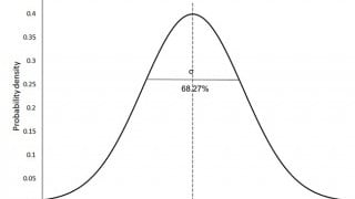 Understanding the Role of Uncertainty in PV Energy Production