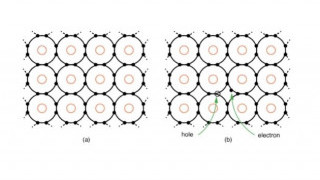 Conduction Properties of N-Type and P-Type Semiconductors