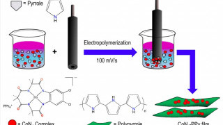 Fast and Economical Method to Produce Thin-Film Electrodes for Supercapacitors