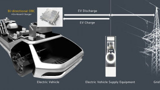 Hyundai Mobis Develops Two-way Charger for EV, a Core Part for V2G