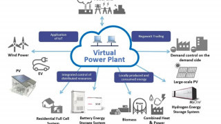Toshiba Launches Virtual Power Plant Solution Using AI and IoT