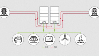 VPS and CE+T Expand Software Defined Power to Extend Peak Shaving in Datacenters
