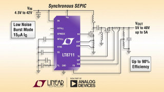 Versatile DC-DC Controller Supports Five Topologies at Up to 10A Output
