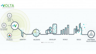 Volta Closes $35M Series C Funding Round for Free EV Charging