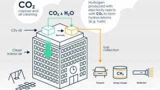 Wärtsilä Provides Seed Funding to Renewable Energy Start-up Soletair Power Oy