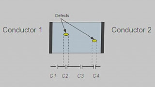 What is Partial Discharge?