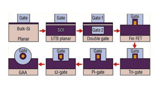 What is a FinFET?