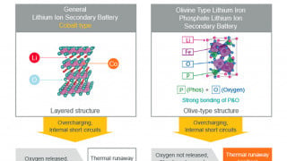 Yotta Energy Integrates Murata’s 24V Battery Cells Into Solar Panel Controller, SolarLEAF