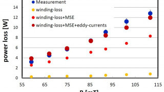 Improving Power Magnetics for High-Frequency Applications