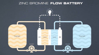 100% Capacity Utilization from Zinc Bromine Energy Storage