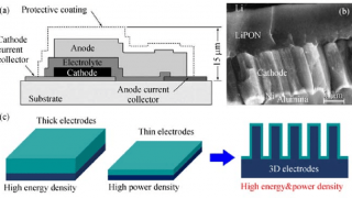 High-Performance Thin-Film Lithium-Ion Battery Materials with ALD