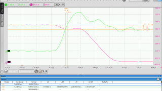 Understanding Bandwidth Requirements When Measuring Switching Characteristics 