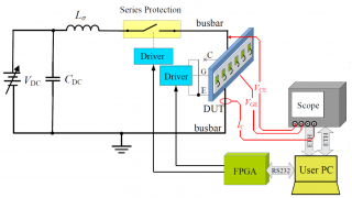 Reliability Challenges of Automotive-grade Silicon Carbide Power MOSFETs
