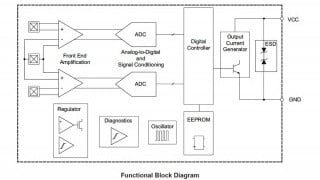 ASIL-B Certified, Advanced Transmission Speed Sensors