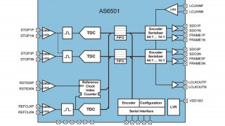 Two-Channel Time-to-Digital Converter for High-Precision Designs