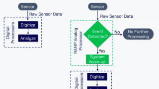 Aspinity Enables Machine Learning with Analog Processor