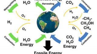 Engineered Microbes Offer Potential Energy Storage Solution