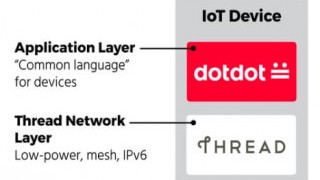 Zigbee and Thread Announce New Standard and Certification