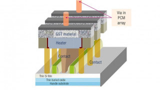 Phase-Change Memory Now Sampling for Automotive Microcontrollers
