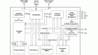 CEDV Li-Ion Gas Gauge and Battery Management Controller