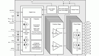 Automotive Motor Driver ICs with 4 to 12 Half-Bridge Channels
