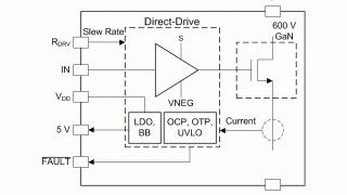 600-V 50-mΩ Integrated GaN FET Power Stage with Overcurrent Protection