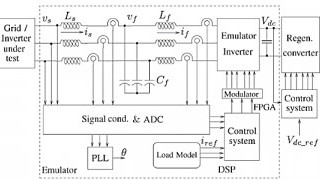 An Introduction to Electrical Load Emulators