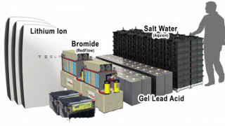 AnPV Power Back-up Systems