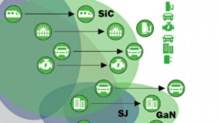 Applications of Wide Bandgap Devices