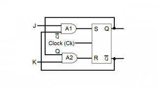 CMOS Flip-Flops: JK, D and T-Type Flip-Flops