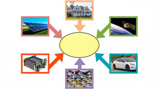 DC/DC Converter Applications
