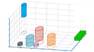 Energy Storage Systems in Electrified Transportation