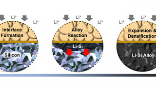 Engineers Have Developed a New Solid-state Battery with a Pure-Silicon Anode