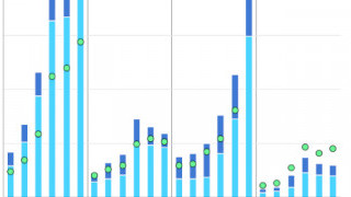 EV Market Continues to Gain Traction