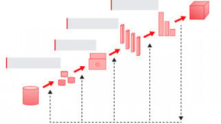 Impact of Cyber-physical Systems on the Energy Transition