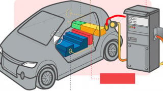 Introduction to Transportation Electrification Part 2