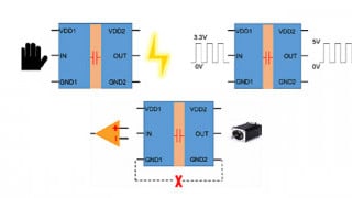 Isolation Solutions for Harsh Industrial and Automotive Applications