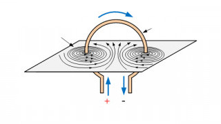 Magnetic Circuit Properties