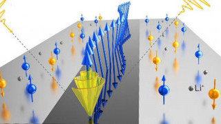 Magneto-ionics for Accurate SOC Estimation in Lithium-ion Batteries