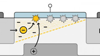 NIST Researchers Develop a New Method to Detect Faulty Transistors on Chips