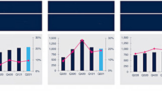 Power Electronics Companies Release Q2 Results