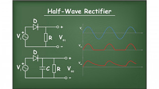 Rectification Explained Part 1: Half-Wave Rectification