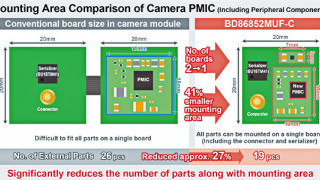 ROHM Introduces SerDes ICs and PMICs Aimed at Automotive Cameras