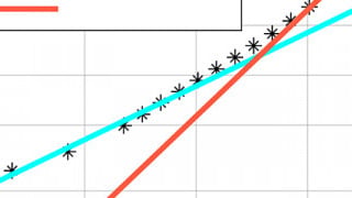 SiC MOSFET Enhances Stability Under Real Application Conditions