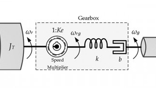 Understanding Energy Produced Through Wind Emulation